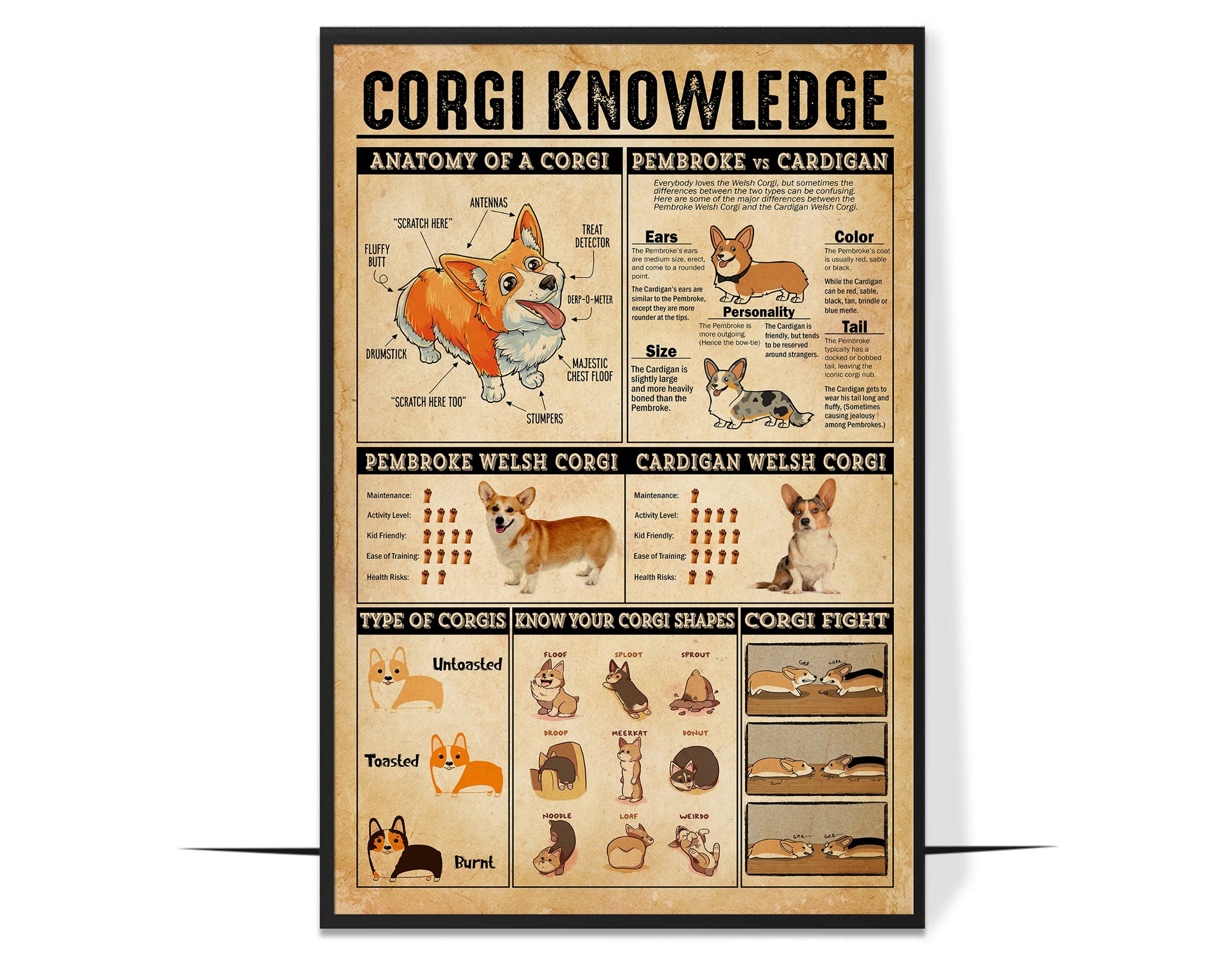 Chow Chow Knowledge  Funny Dog Poster, Vintage Chow Chow lover gift, Dog Lover Gifts, Dog Poster