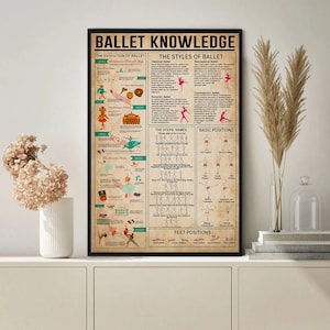 May include: A vintage-style poster with a brown background and white text. The poster is titled "Ballet Knowledge" and features a timeline of ballet history, a description of different ballet styles, and diagrams of basic ballet positions and steps. The poster is illustrated with colorful drawings of dancers.