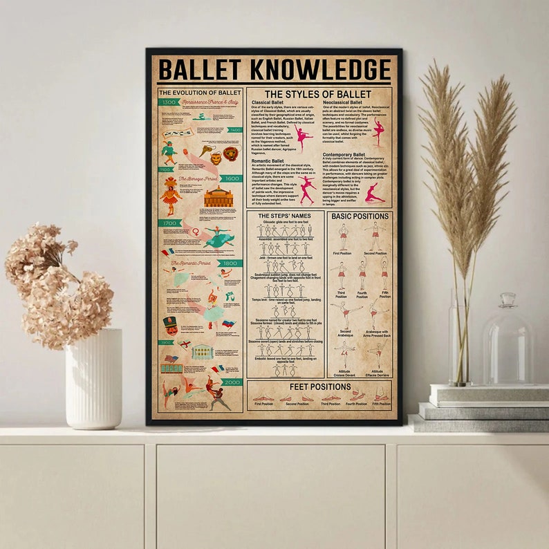 May include: A vintage-style poster with a brown background and white text. The poster is titled "Ballet Knowledge" and features a timeline of ballet history, a description of different ballet styles, and diagrams of basic ballet positions and steps. The poster is illustrated with colorful drawings of dancers.