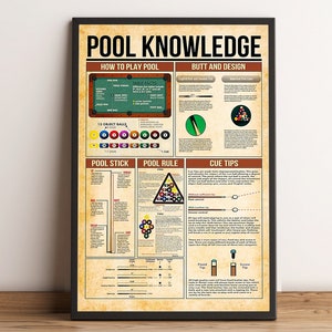 Pode incluir: Um cartaz de estilo vintage com o título "Pool Knowledge" e ilustrações de layouts de mesas de bilhar, tacos e colocação de bolas. O cartaz inclui informações sobre como jogar bilhar, os diferentes tipos de pontas de taco e as regras do jogo.