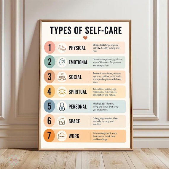 Types of Self-Care Poster, Mental Health Wellness Wall Art, Therapy Office Decor, Counseling Classroom Self Care Guide Print Gift Idea