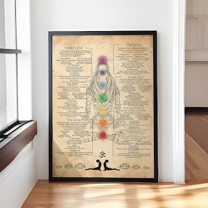 7 Chakras Wissen Ungerahmtes Poster, Yoga Poster, Yoga Wissen, Wegweiser zu den Chakren, Sieben Chakren Wissen Satin