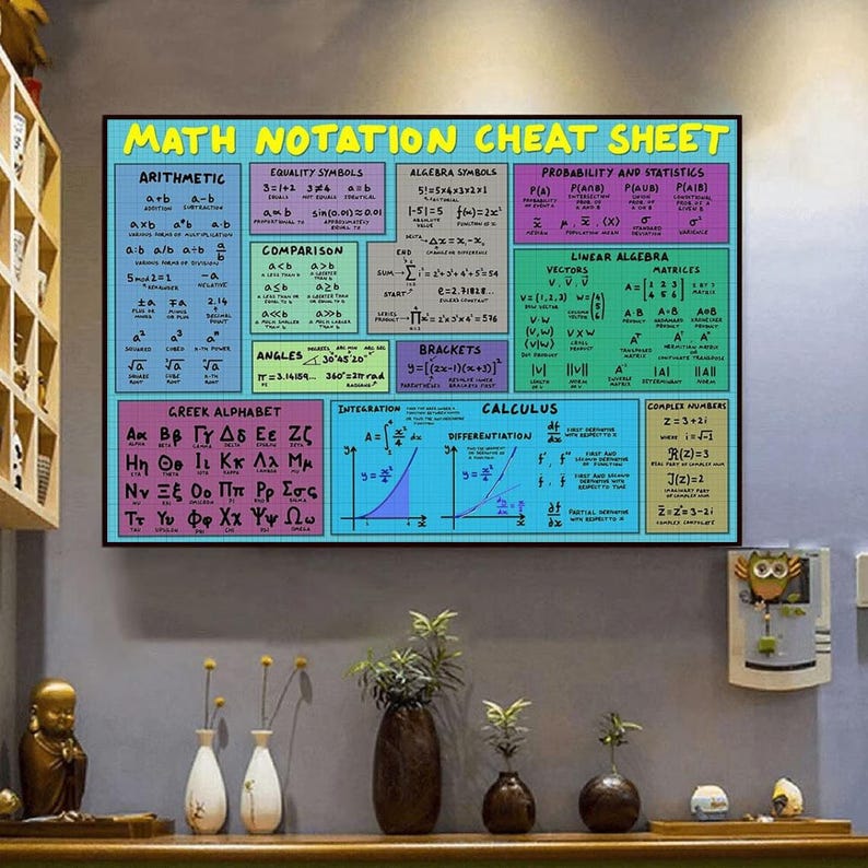 Math Notation Cheat Sheet Poster Algebra Calculus Symbols Chart Math ...