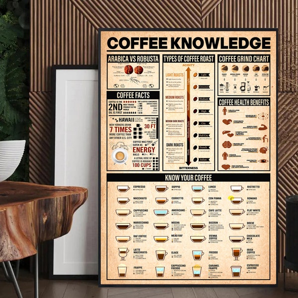 Coffee Knowledge Poster, Coffee Knowledge, Vintage Poster Wall Art, Home Decor