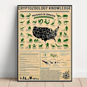 Cryptozoology Knowledge Poster – Mythical Creatures Chart – Bigfoot, Mothman, Loch Ness – Paranormal Wall Art – Monster Hunter Gift image 2