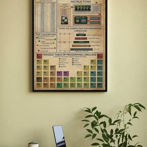 May include: A vintage-style poster with a brown background and a white border. The poster is titled "Computer Programming Knowledge" and features a periodic table of programming languages, a diagram of how a CPU executes program instructions, and a list of the top 7 algorithms.
