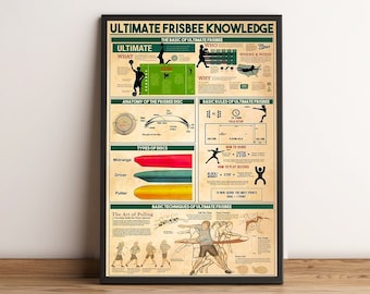 Ultimate Frisbee Knowledge Poster/Canvas, Knowledge Poster, Vintage Poster, Decor Wall, Knowledge Lovers Gifts