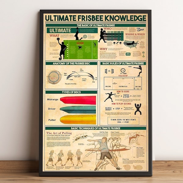 Ultimate Frisbee Knowledge Poster/Canvas, Knowledge Poster, Vintage Poster, Decor Wall, Knowledge Lovers Gifts