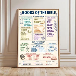 Books of the Bible Chart, Old and New Testament Wall Art, Christian Scripture Poster for Sunday School Classroom and Home Decor Gift