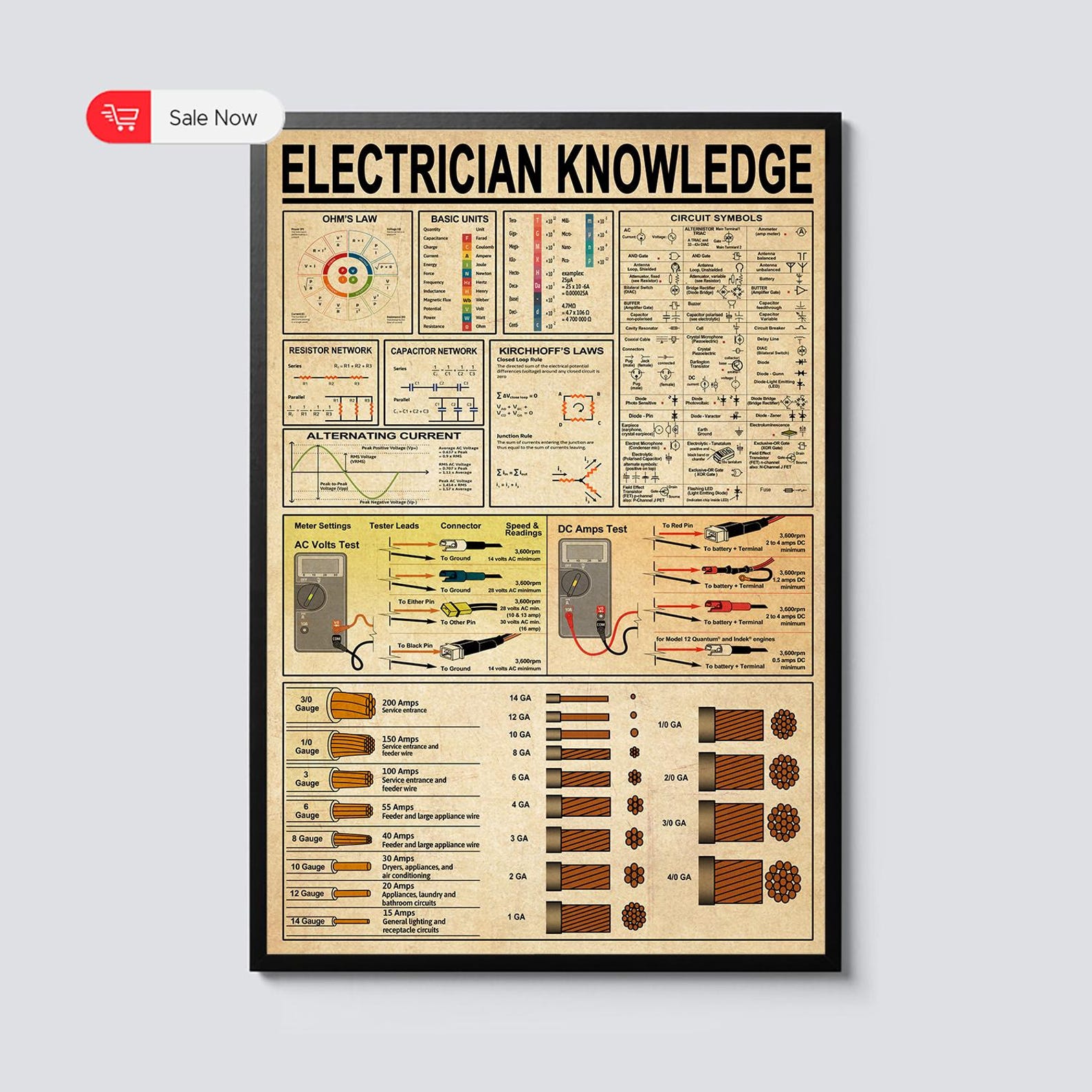 Electrical Knowledge Poster.pdf Electrician Knowledge Poster Vintage Electrical Chart Canvas Art ...