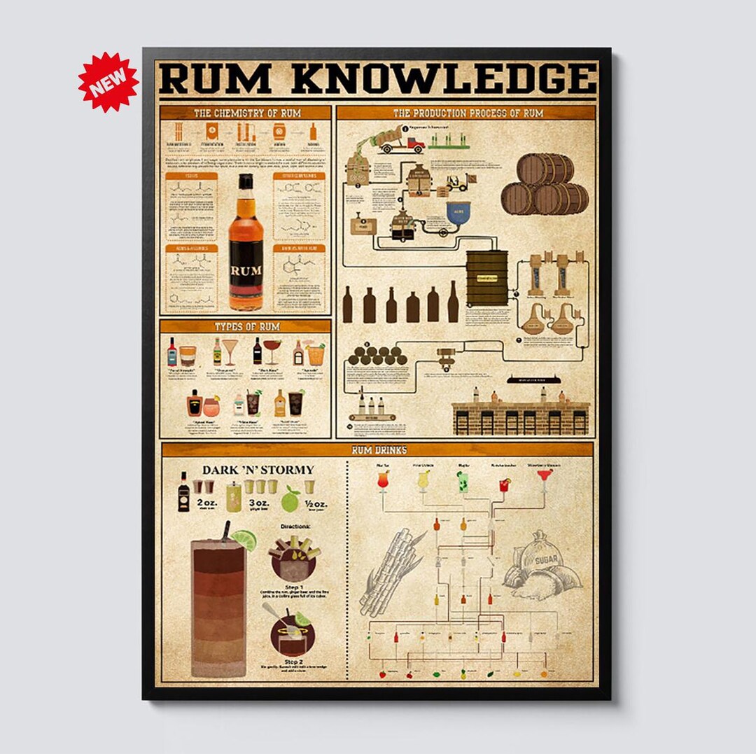 Rum Knowledge Poster or Canvas Wall Art, Vintage Rum Guide Chart ...