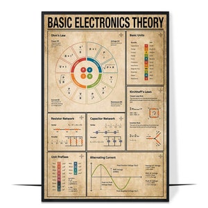 Elektriker Basic Elektronik Theoretisches Poster, Wandkunst für Elektrotechniker, Elektrotechniker Poster, Wissensleinwand