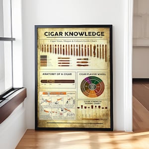 Cigar Knowledge Poster, Vintage Cigar Wall Art, Cigar Lover Gift, How To Smoke A Cigar Print, Tobacco Bar Man Cave Decor