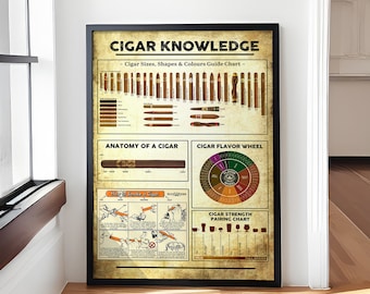 Cigar Knowledge Poster, Vintage Cigar Wall Art, Cigar Lover Gift, How To Smoke A Cigar Print, Tobacco Bar Man Cave Decor