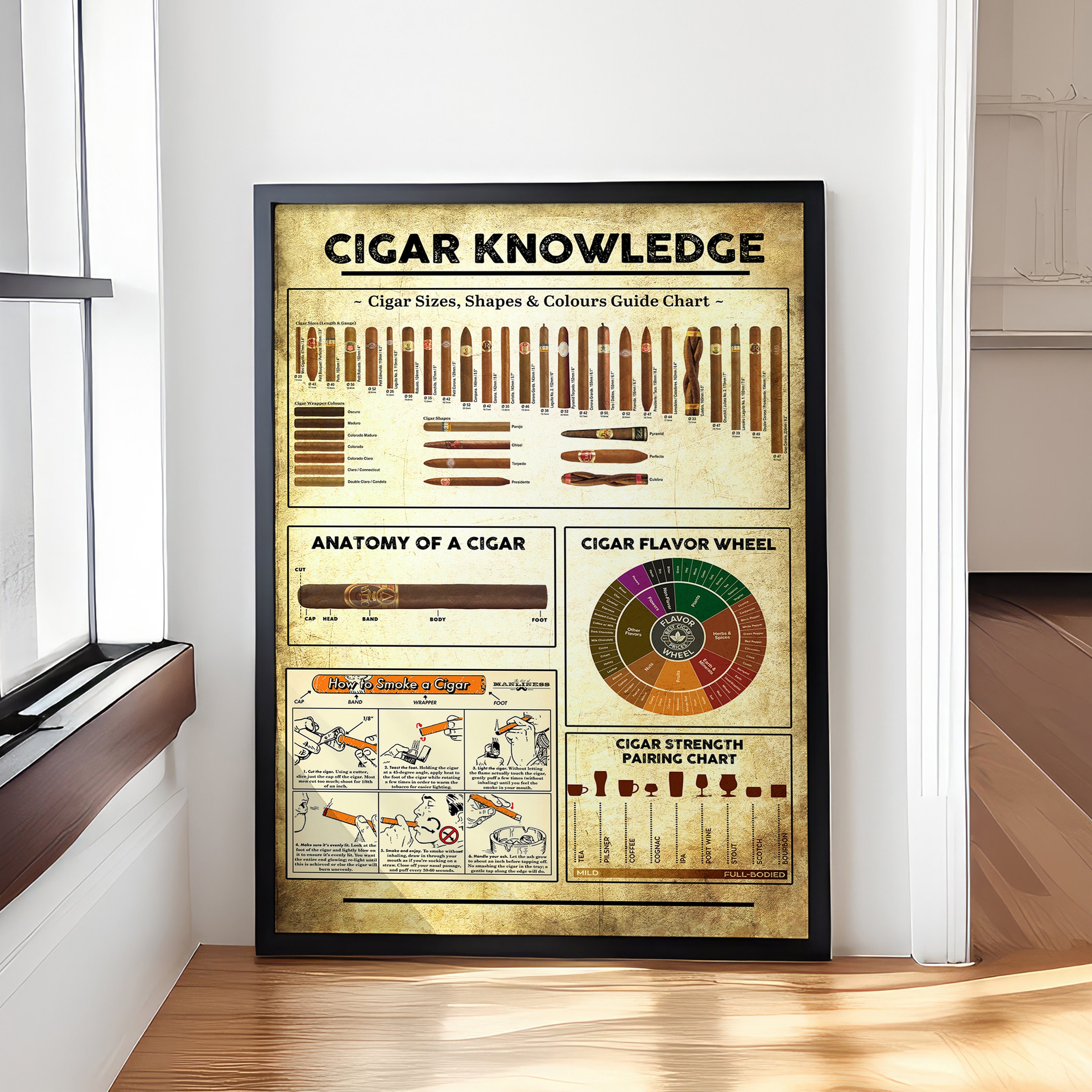 Cigar Knowledge Poster, Vintage Cigar Wall Art, Cigar Lover Gift
