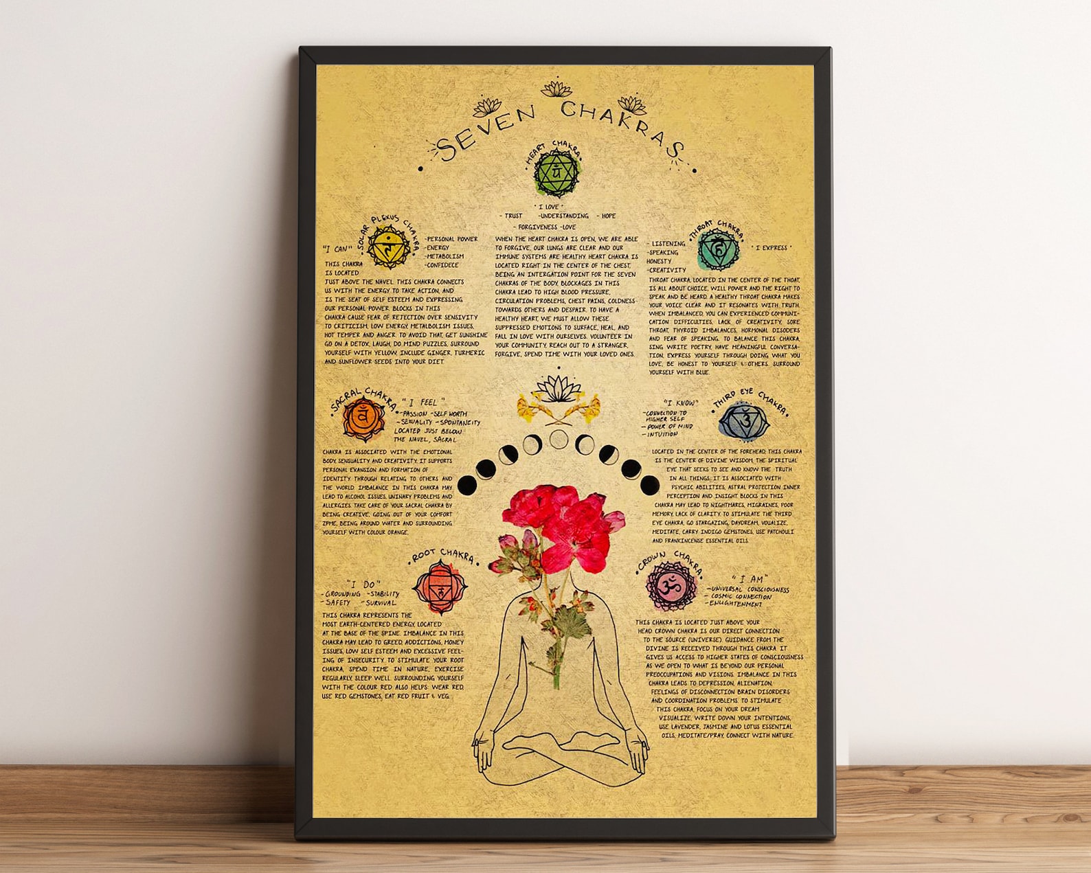 Seven Chakras Vintage Poster – Yoga Wall Art for Meditation Room ...