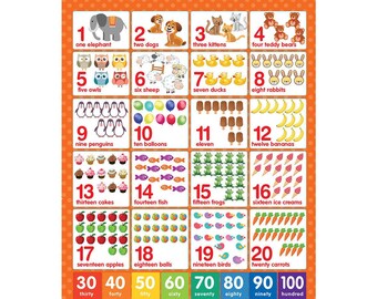 Hemobllo Poster Educativo Numeri 1-100 - Tabella Murale In Plastica Leggera Per Scuola Materna E Apprendimento