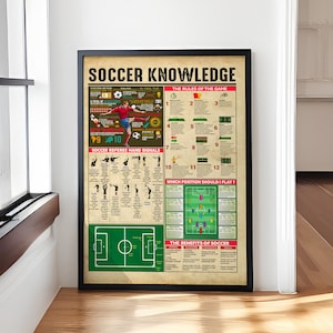 May include: A vintage-style poster with the title "Soccer Knowledge" and illustrations of soccer players, referees, and a soccer field. The poster includes information about the rules of the game, referee hand signals, and the benefits of playing soccer.