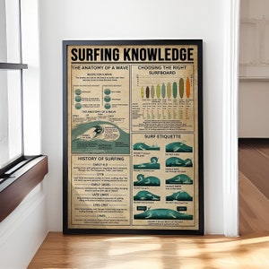 Surfing Wissen Poster – Vintage Surfen Wandkunst – Surfing Girl Print – Geschenk für Surfer – Küsten Wohnkultur – Surfbrett Chart Print