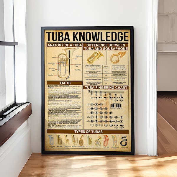 Tuba Knowledge Poster Cool Multisize Wall Decor Artwork For Musician Poster, Home Decor No Frame