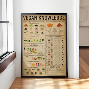 Vegan Wissen Poster, Vegetarische Wandkunst, Vegetarische Küche Dekor, Wandkunst, Wohnkultur