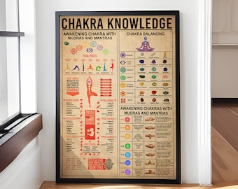 May include: A framed educational poster titled CHAKRA KNOWLEDGE with a beige background. It features diagrams of yoga poses, chakra symbols, associated crystals, and hand mudras with descriptive text explaining balancing techniques and spiritual connections.