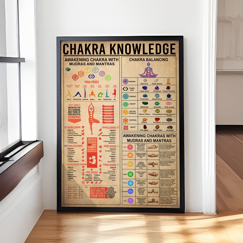 Chakras Knowledge Poster, Yoga Poster, Yoga Knowledge, Guide to the ...