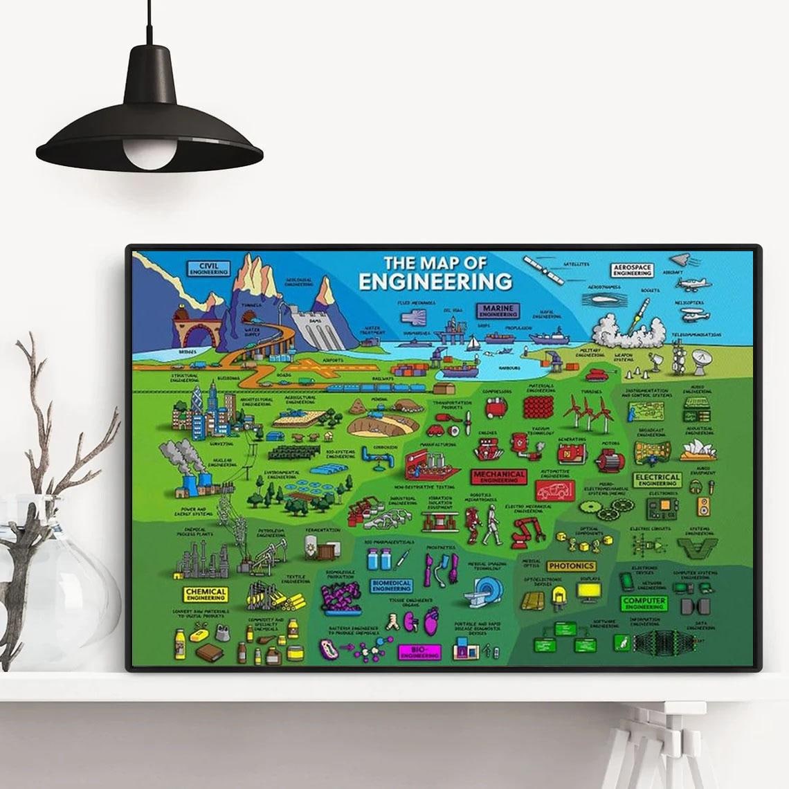 The Map of Engineering Poster STEM Engineering Fields Chart Educational ...