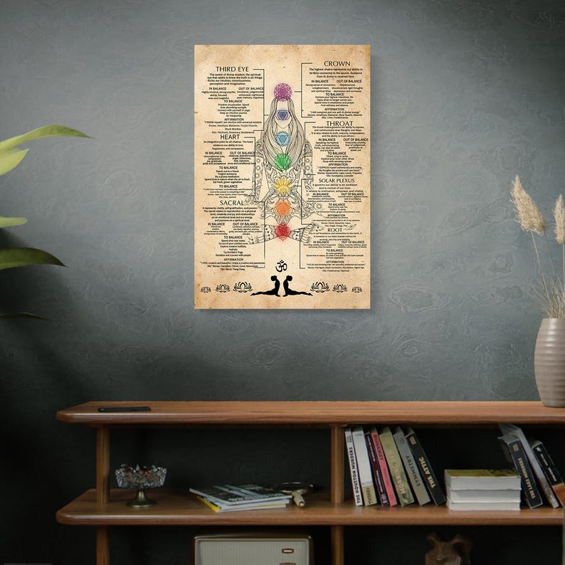 7 Chakras Knowledge Unframed Poster – Yoga Chakra Guide Wall Art ...