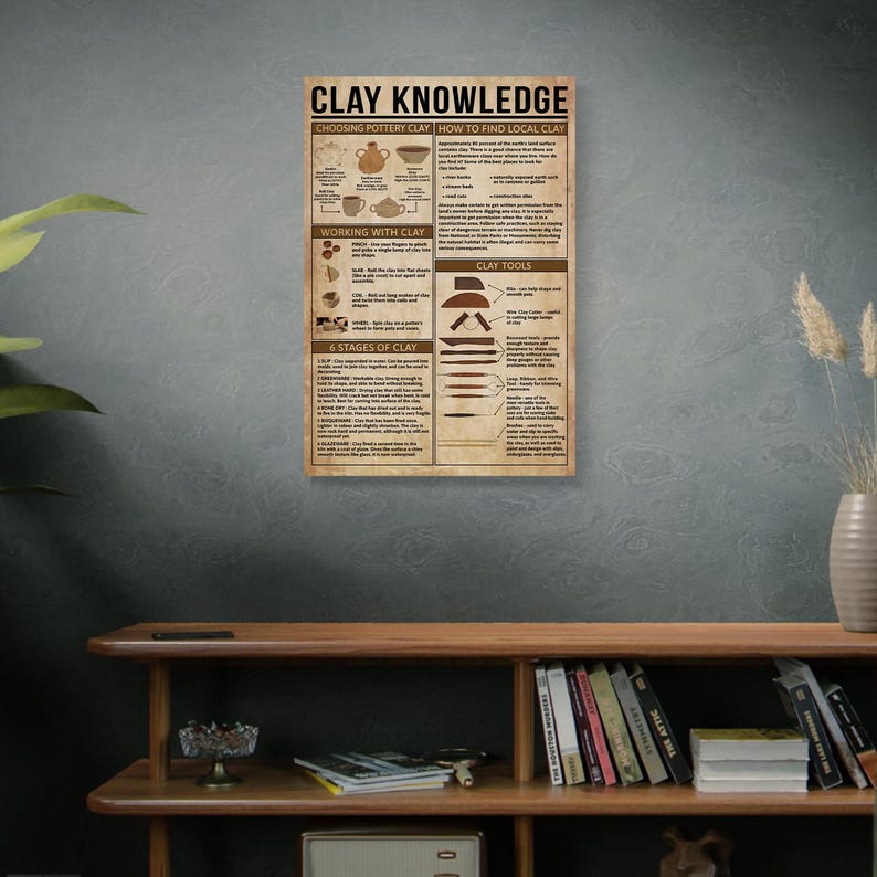 Clay Knowledge Poster – Pottery Art Guide Wall Art – Ceramic Technique ...