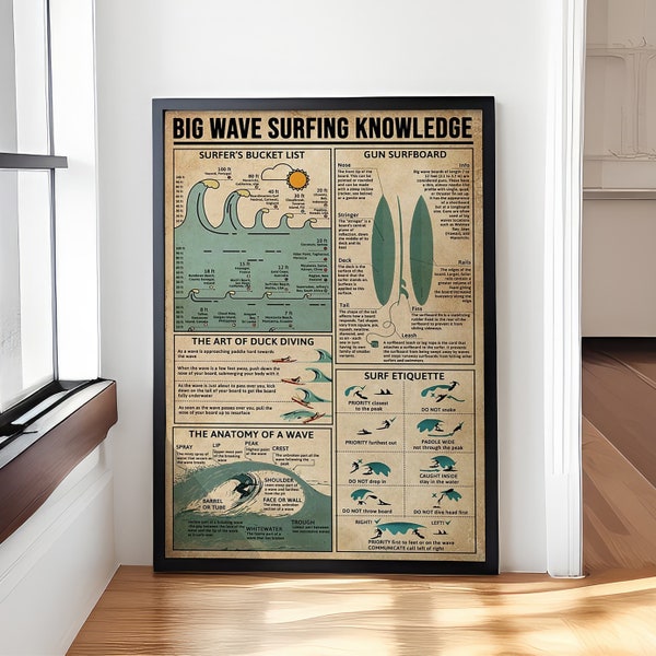 Big Wave Surfing Knowledge Poster, Knowledge Poster, Surfing Girl Wall Art, Vintage Surfing Gift, Surfing Lover Gift, Home Decor