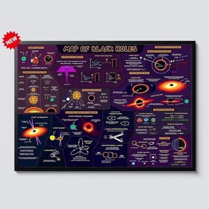 Op de afbeelding: Een ingelijste poster getiteld "MAP OF BLACK HOLES" met gedetailleerde diagrammen en tekst over zwarte gaten. De poster heeft een donkerpaarse achtergrond met kleurrijke illustraties en tekst, waaronder "STREAMER" en "GRAVITATIONAL WAVES". Een "NIEUW" sticker staat linksboven.