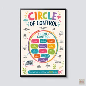 May include: A framed educational poster titled Circle of Control with a colourful central circle labelled I Can Control containing various positive actions. Surrounding text lists items under I Cannot Control, with a final message at the bottom.