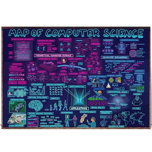 Karte der Computer Science Poster, Wissenschaft Poster, Wissenschaft Klassenzimmer Dekor, Back To School