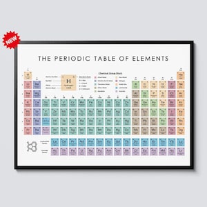 Periodic Table of Elements Canvas Print Educational Science Chart Chemistry Classroom Wall Art Study Room Decor, Periodic Table Poster