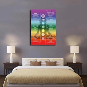 Chakra Chart Poster, 7 Chakras, Modern Crystals & Chakra Yoga Spiritual ...