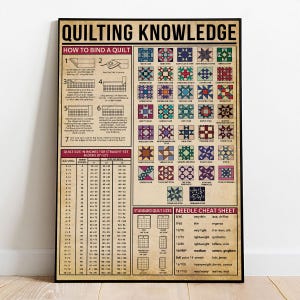 以下が含まれることがあります： 「QUILTING KNOWLEDGE」と題された額入りのポスター。キルトのバインディング方法とキルトブロックパターンのチャートが記載されています。ポスターには、針のチートシートとキルトのサイズ情報が含まれています。