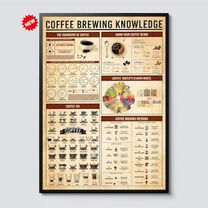 May include: A framed poster titled "COFFEE BREWING KNOWLEDGE" with a black frame. The poster features sections on coffee chemistry, bean types, a flavor wheel, and brewing methods. A red "NEW" sticker is in the upper left corner. The poster is designed with a vintage aesthetic.
