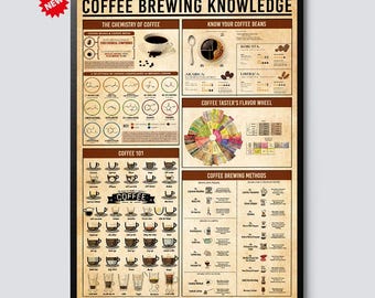 May include: A framed poster titled "COFFEE BREWING KNOWLEDGE" with a black frame. The poster features sections on coffee chemistry, bean types, a flavor wheel, and brewing methods. A red "NEW" sticker is in the upper left corner. The poster is designed with a vintage aesthetic.