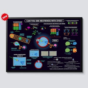 May include: A framed educational poster with the title "CAN YOU SEE NEUTRINOS WITH EYES?" features diagrams and text explaining particle physics. The poster includes the text "NEW" in a red starburst and is set against a black background.