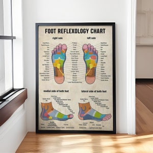 Fußreflexzonen-Diagramm Retro Wissen Poster, Masseur Geschenk, Vintage Poster, Dekor Wand, Geschenke für Wissensliebhaber