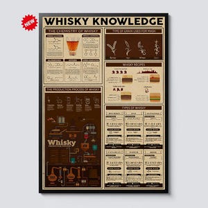 May include: A framed poster titled "Whisky Knowledge" with detailed information on whisky production, chemistry, and recipes. The poster features diagrams, text, and illustrations in brown and beige tones, with a "NEW" sticker in the upper left corner.