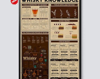 Vintage Whisky Knowledge Poster – Whiskey Types, Glasses & Distillation Chart – Retro Bar Wall Art for Home, Pub, or Man Cave Decor