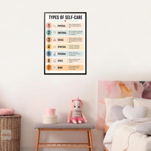 Pode incluir: Um cartaz de parede emoldurado intitulado TYPES OF SELF-CARE, apresentando uma lista numerada de um a sete. Cada categoria, incluindo Physical, Emotional, Social, Spiritual, Personal, Space e Work, &eacute; acompanhada por um &iacute;cone &uacute;nico e uma breve descri&ccedil;&atilde;o numa paleta de cores suaves.
