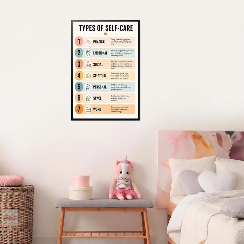 Pode incluir: Um cartaz de parede emoldurado intitulado TYPES OF SELF-CARE, apresentando uma lista numerada de um a sete. Cada categoria, incluindo Physical, Emotional, Social, Spiritual, Personal, Space e Work, &eacute; acompanhada por um &iacute;cone &uacute;nico e uma breve descri&ccedil;&atilde;o numa paleta de cores suaves.