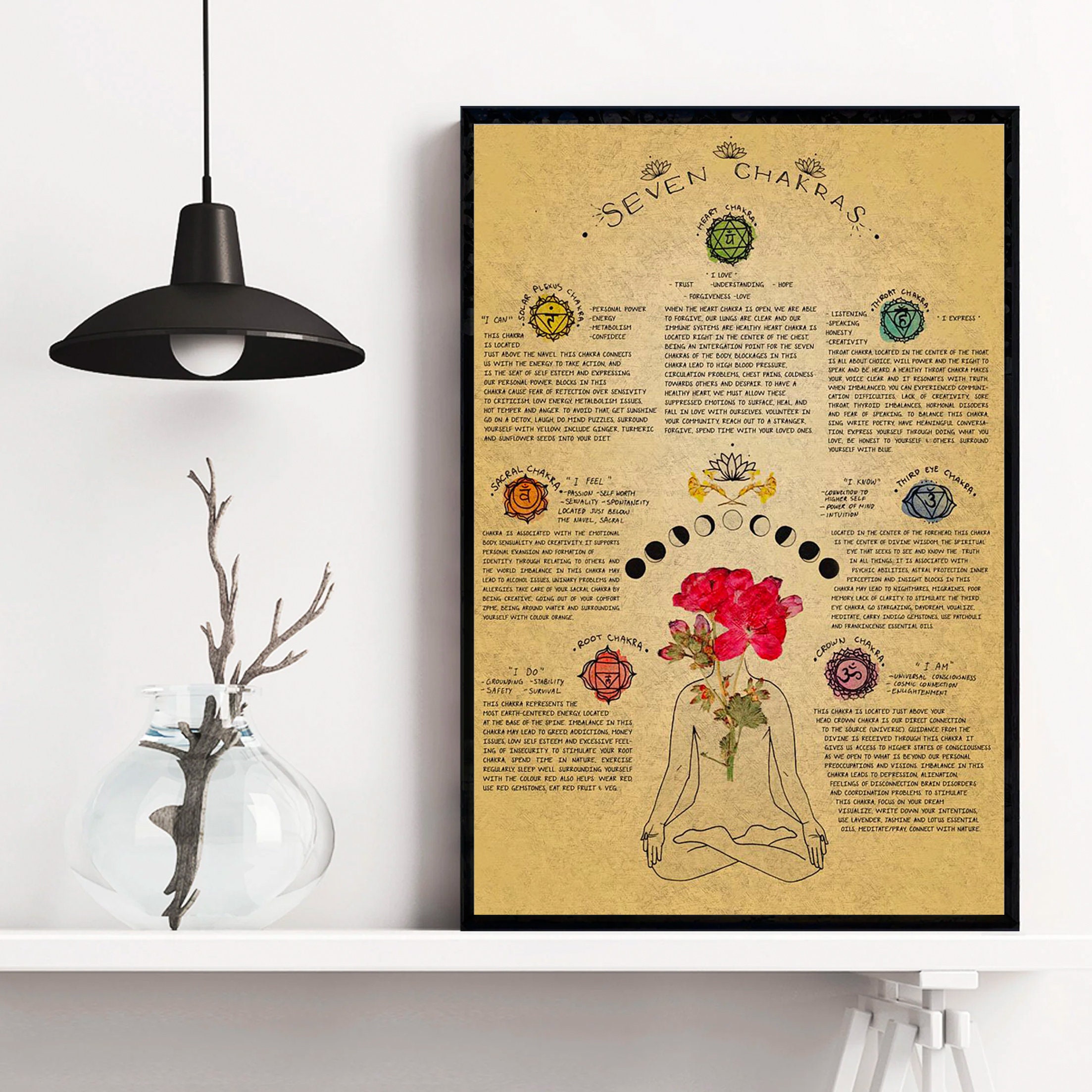 Seven Chakras Vintage Poster – Yoga Wall Art for Meditation Room ...