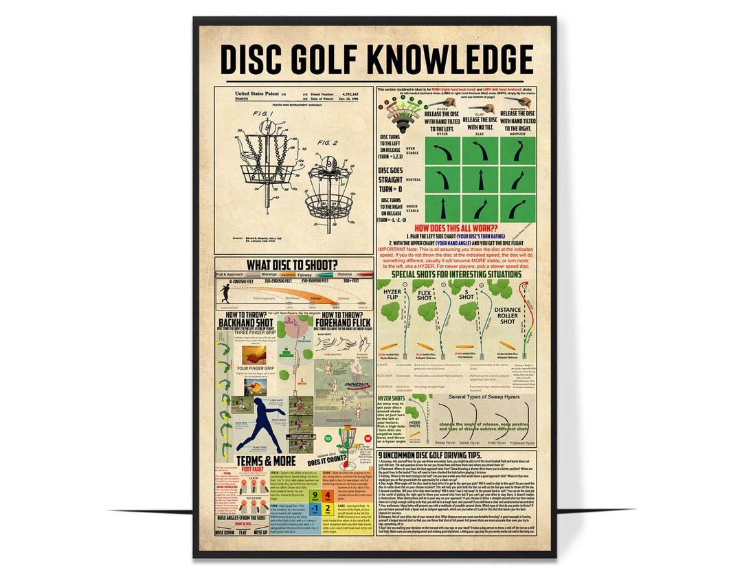 Disc Golf Knowledge Canvas Poster Knowledge Poster Vintage Etsy