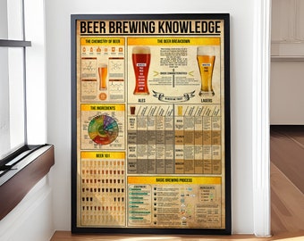 Beer Brewing Knowledge Poster, Beer Poster, Beer Vintage Poster, Decor Wall, Knowledge Lovers Gifts