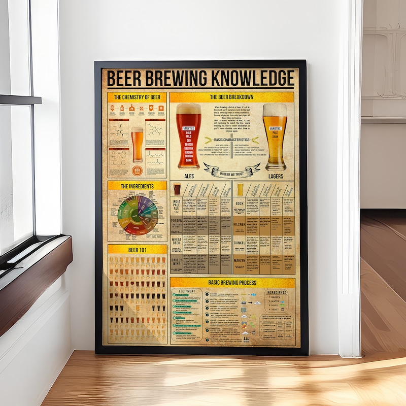 Beer Poster - Etsy