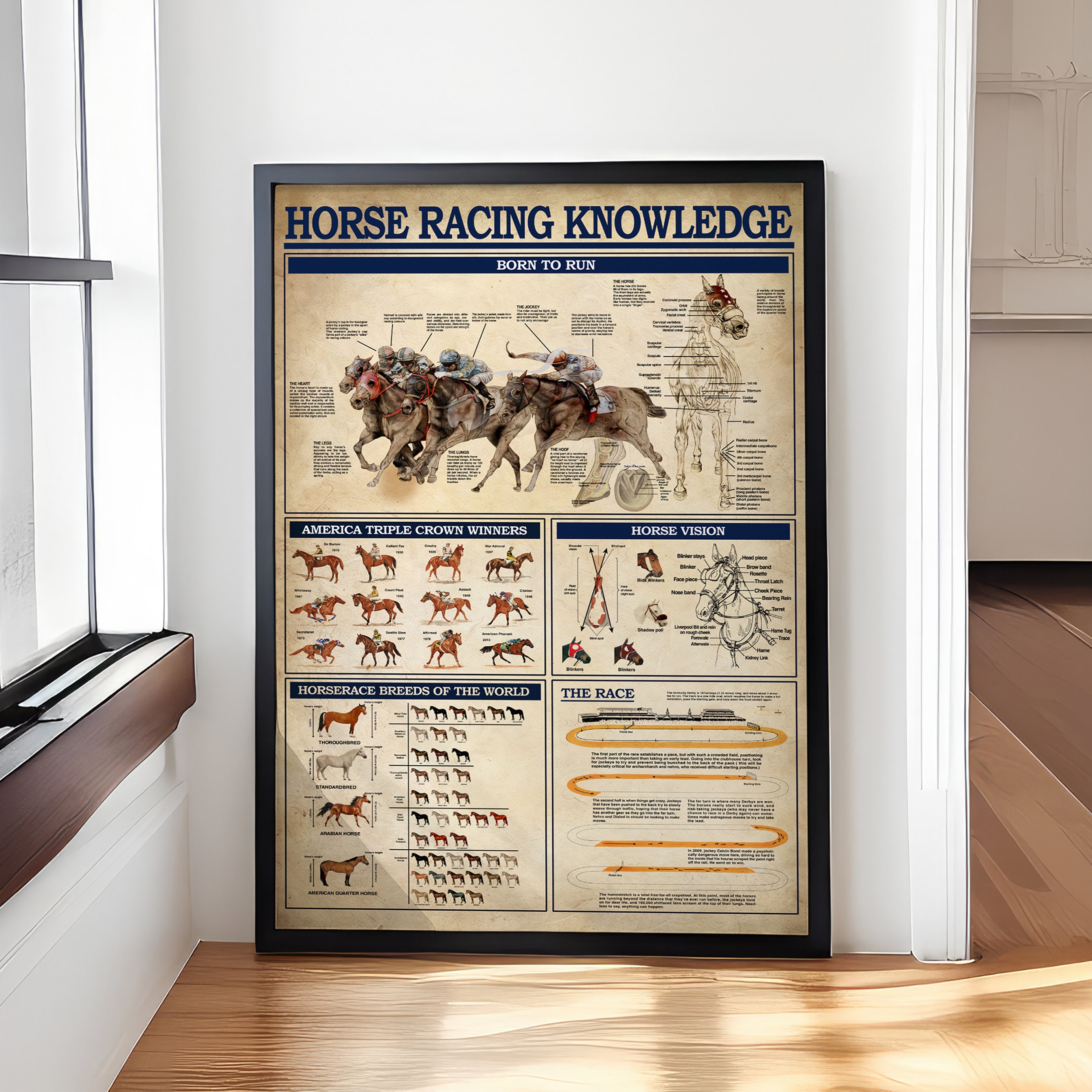 Horse Racing Knowledge Poster – Vintage Horse Wall Art – Canvas for Horse Lovers – Equestrian Decor – Racing Chart Gift for Home